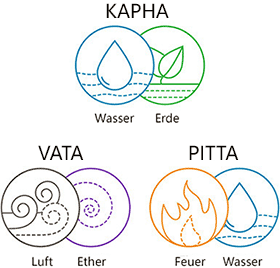 Doshas Ayurveda